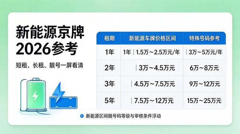 2026年北京车牌摇号新政发布