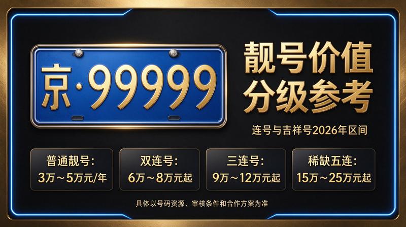 2026年闲置北京指标京牌价格趋势图